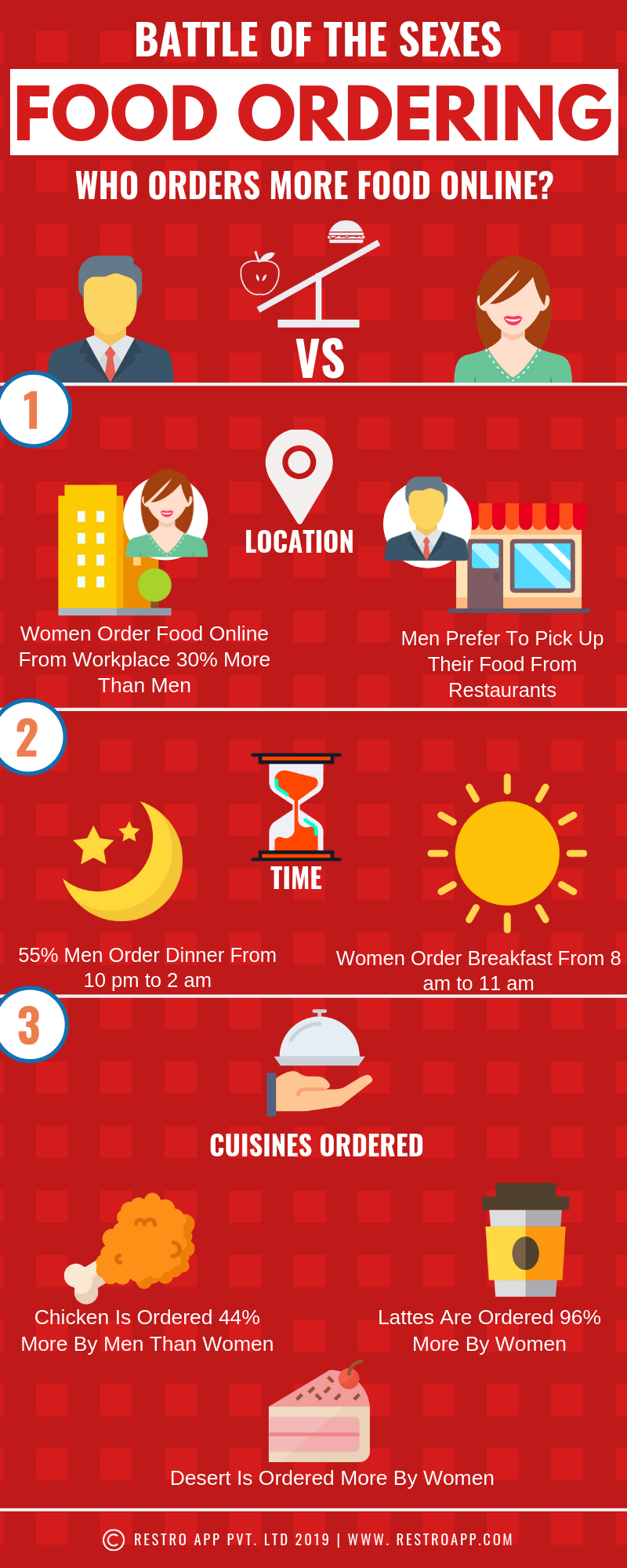 Restro-App-Online-Food-Ordering-System-1.png